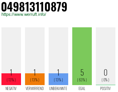 Rufnummer 049813110879 Telefonnummer 049813110879