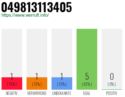 Rufnummer 049813113405 Telefonnummer 049813113405