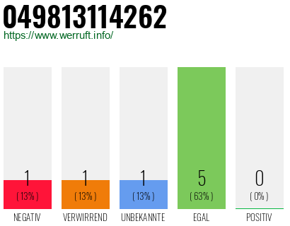 Rufnummer 049813114262 Telefonnummer 049813114262