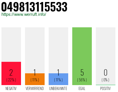 Rufnummer 049813115533 Telefonnummer 049813115533