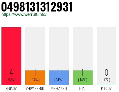 Rufnummer 0498131312931 Telefonnummer 0498131312931