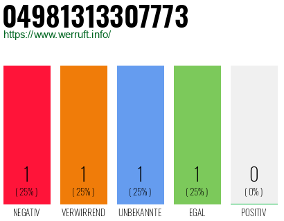 Rufnummer 04981313307773 Telefonnummer 04981313307773