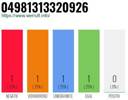 Rufnummer 04981313320926 Telefonnummer 04981313320926