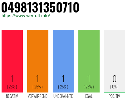Rufnummer 0498131350710 Telefonnummer 0498131350710