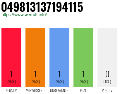 Rufnummer 049813137194115 Telefonnummer 049813137194115