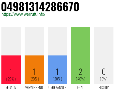 Rufnummer 04981314286670 Telefonnummer 04981314286670