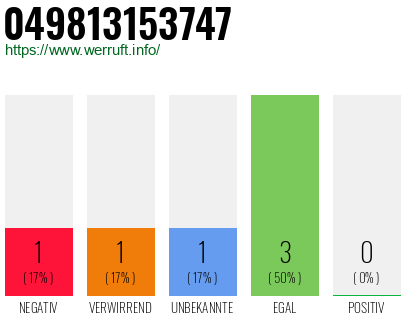 Rufnummer 049813153747 Telefonnummer 049813153747