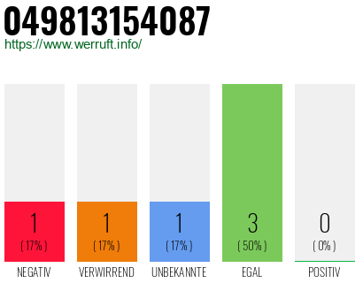 Rufnummer 049813154087 Telefonnummer 049813154087