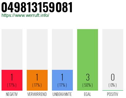 Rufnummer 049813159081 Telefonnummer 049813159081