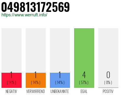 Rufnummer 049813172569 Telefonnummer 049813172569