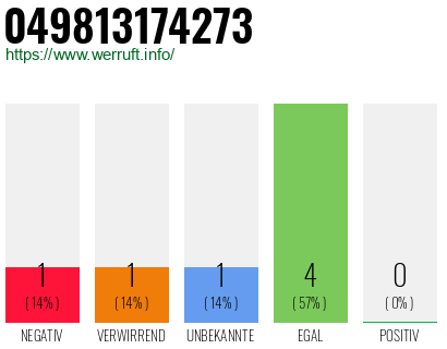 Rufnummer 049813174273 Telefonnummer 049813174273