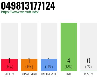 Rufnummer 049813177124 Telefonnummer 049813177124
