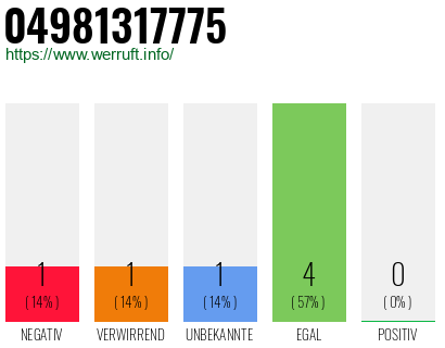 Rufnummer 04981317775 Telefonnummer 04981317775