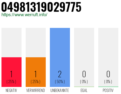 Rufnummer 04981319029775 Telefonnummer 04981319029775