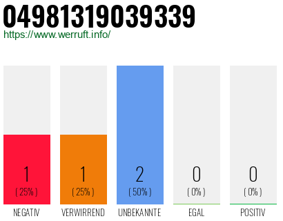Rufnummer 04981319039339 Telefonnummer 04981319039339