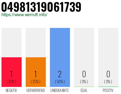 Rufnummer 04981319061739 Telefonnummer 04981319061739