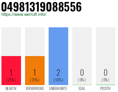 Rufnummer 04981319088556 Telefonnummer 04981319088556