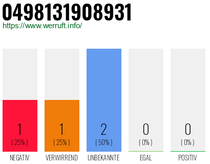 Rufnummer 0498131908931 Telefonnummer 0498131908931