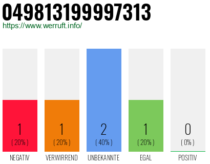 Rufnummer 049813199997313 Telefonnummer 049813199997313