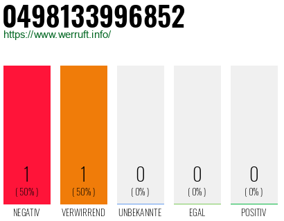 Rufnummer 0498133996852 Telefonnummer 0498133996852