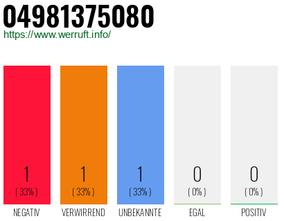 Rufnummer 04981375080 Telefonnummer 04981375080