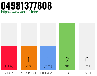 Rufnummer 04981377808 Telefonnummer 04981377808