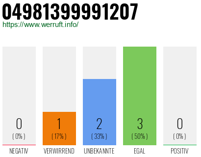 Telefonnummer 04981399991207