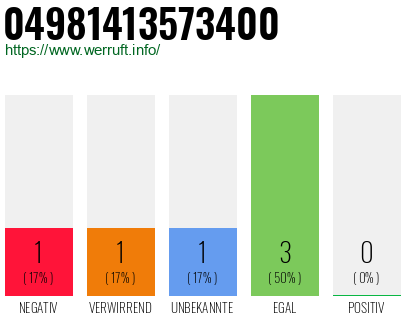 Rufnummer 04981413573400 Telefonnummer 04981413573400