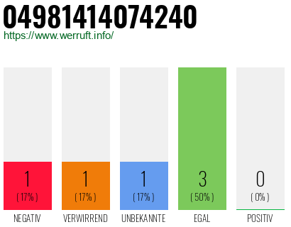 Rufnummer 04981414074240 Telefonnummer 04981414074240