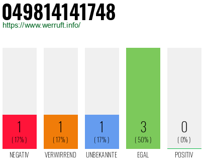 Rufnummer 049814141748 Telefonnummer 049814141748