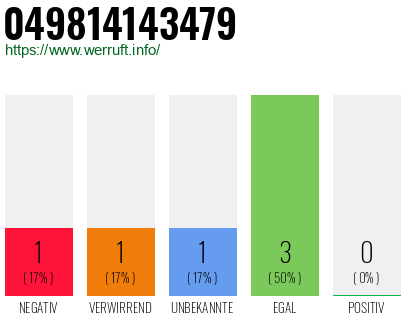Rufnummer 049814143479 Telefonnummer 049814143479