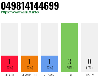 Rufnummer 049814144699 Telefonnummer 049814144699
