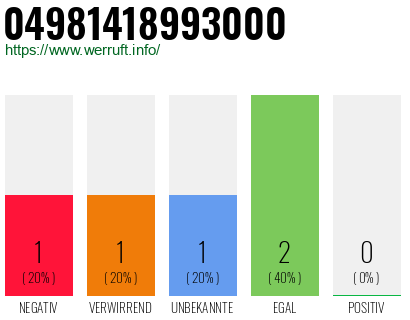 Rufnummer 04981418993000 Telefonnummer 04981418993000