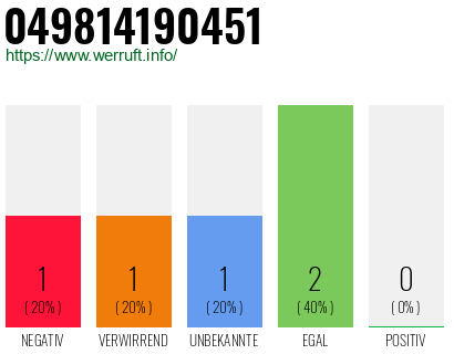 Rufnummer 049814190451 Telefonnummer 049814190451