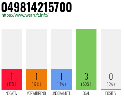 Rufnummer 049814215700 Telefonnummer 049814215700