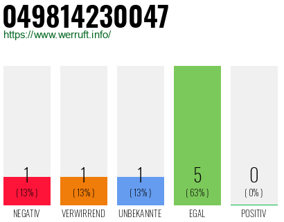 Rufnummer 049814230047 Telefonnummer 049814230047