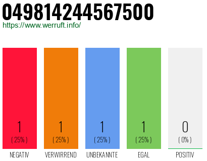 Rufnummer 049814244567500 Telefonnummer 049814244567500