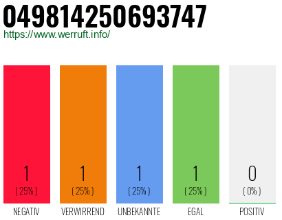 Rufnummer 049814250693747 Telefonnummer 049814250693747
