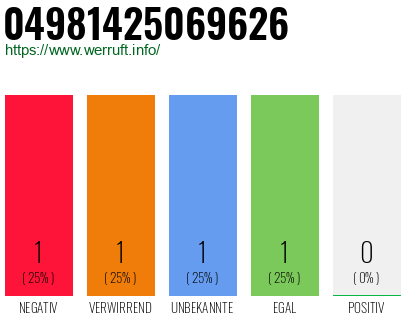 Rufnummer 04981425069626 Telefonnummer 04981425069626