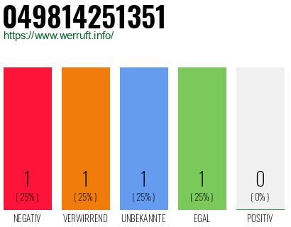 Rufnummer 049814251351 Telefonnummer 049814251351