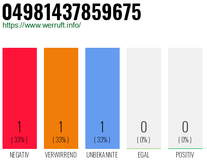 Rufnummer 04981437859675 Telefonnummer 04981437859675