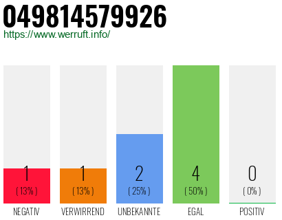 Rufnummer 049814579926 Telefonnummer 049814579926