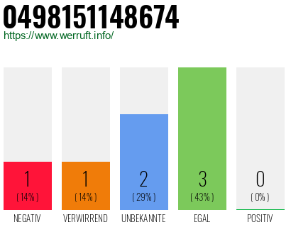 Rufnummer 0498151148674 Telefonnummer 0498151148674