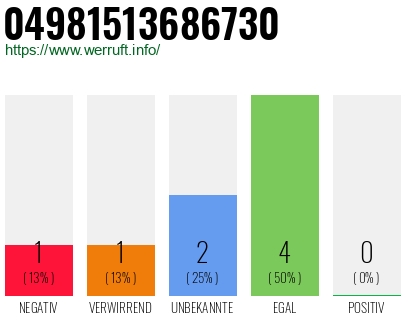 Rufnummer 04981513686730 Telefonnummer 04981513686730