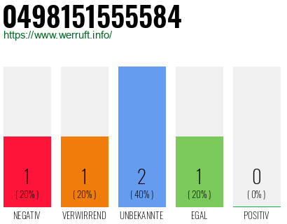 Rufnummer 0498151555584 Telefonnummer 0498151555584