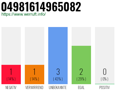 Rufnummer 04981614965082 Telefonnummer 04981614965082