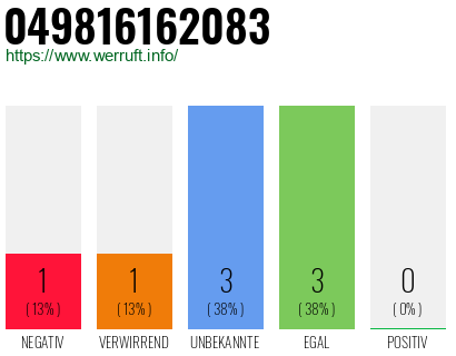 Rufnummer 049816162083 Telefonnummer 049816162083
