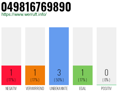 Rufnummer 049816769890 Telefonnummer 049816769890