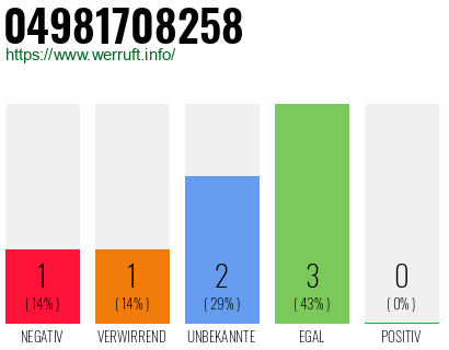 Rufnummer 04981708258 Telefonnummer 04981708258