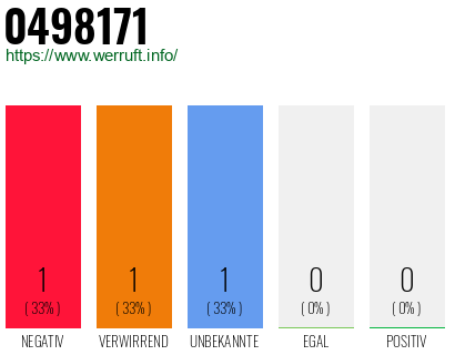 Rufnummer 0498171 Telefonnummer 0498171